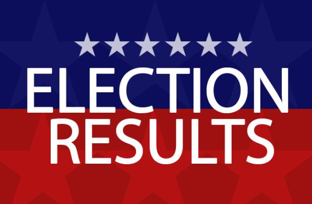 Results