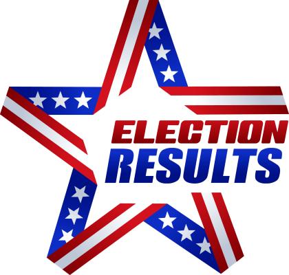 results