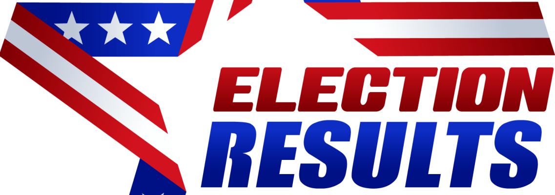 results